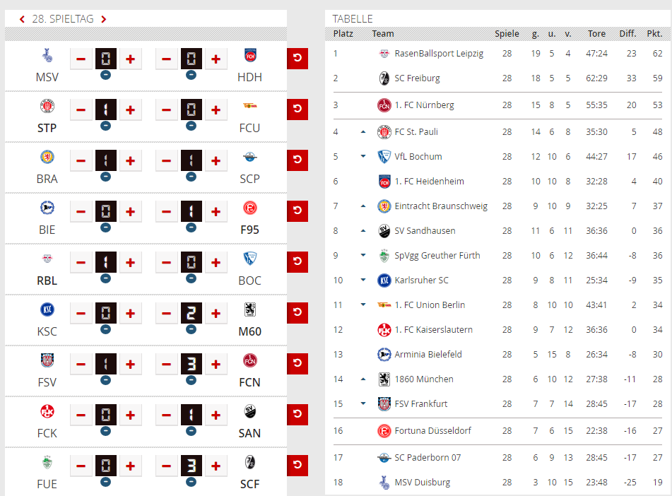 Spieltag 28