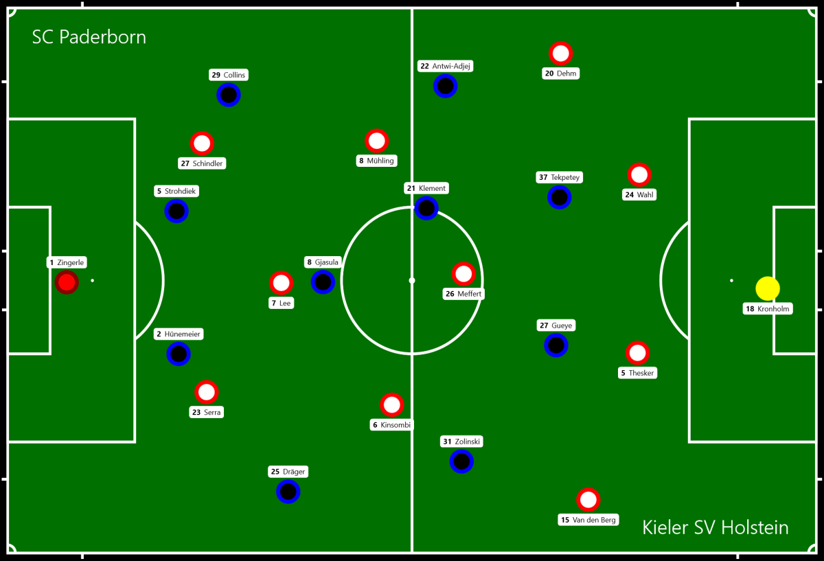 Eine Studie in&nbsp;Wahnsinn